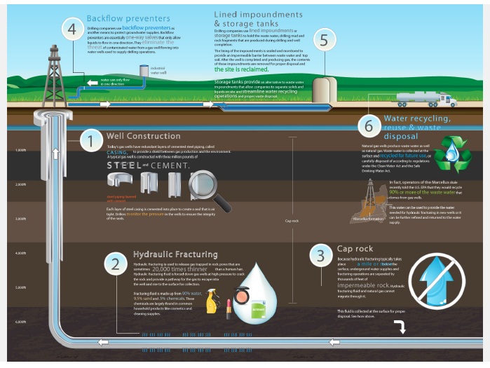 fracking_process_diagram